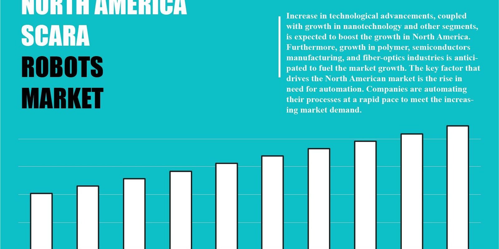 North America Scara Robots Market