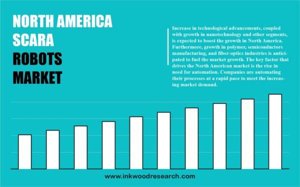 North America Scara Robots Market