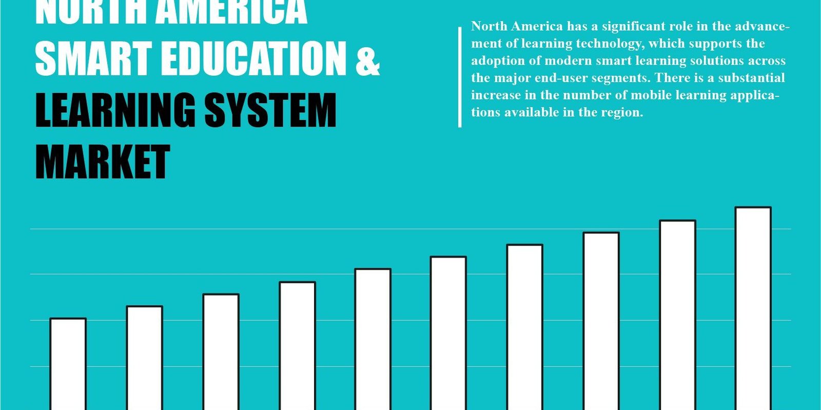 North America Smart Education & Learning System Market North America Smart Education & Learning System Market