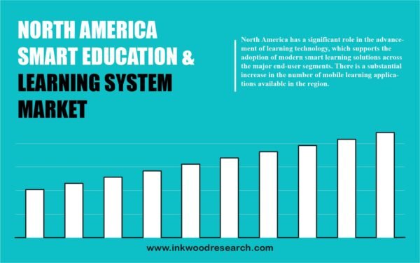 North America Smart Education & Learning System Market