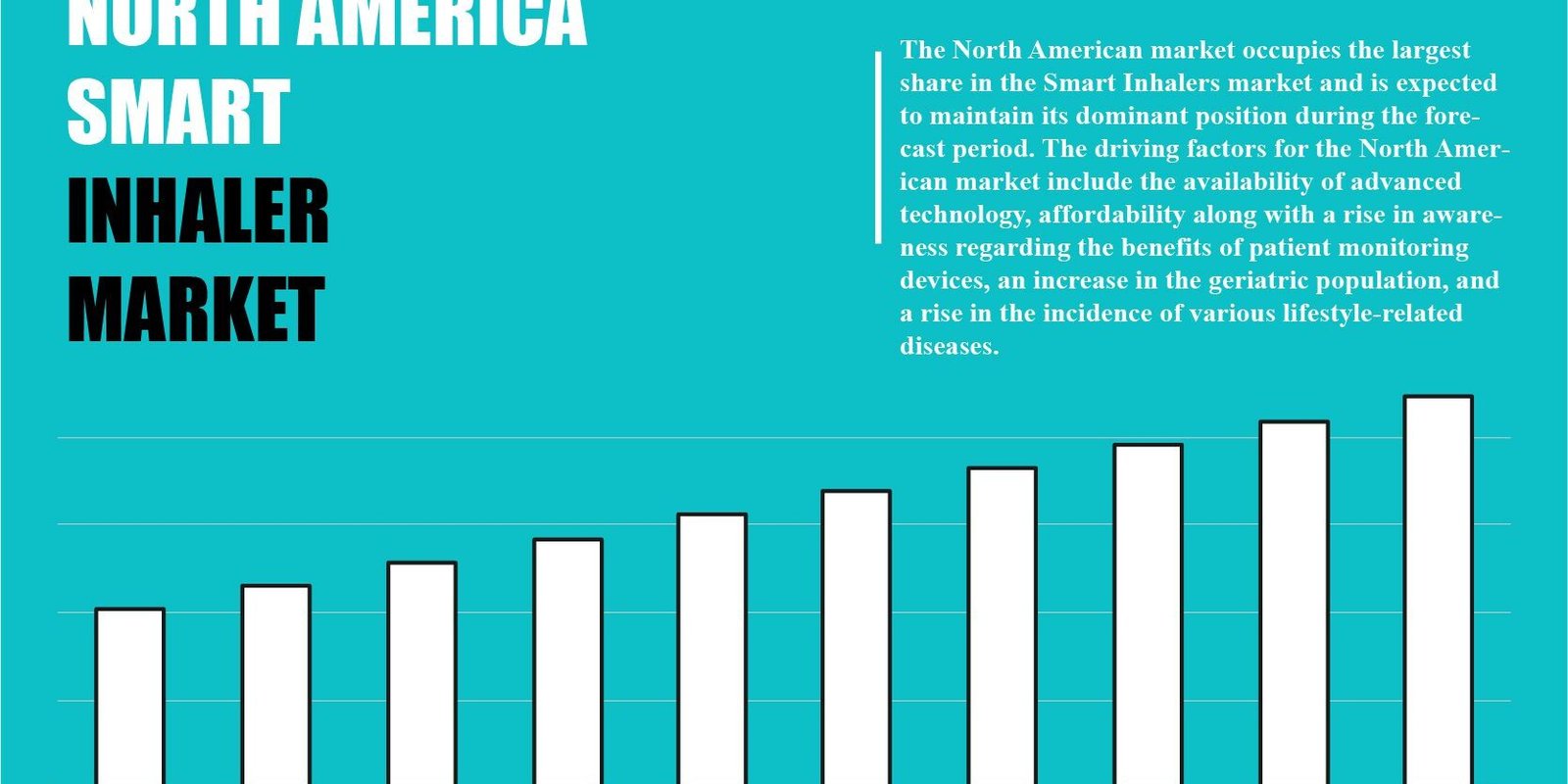 North America Smart Inhalers Market