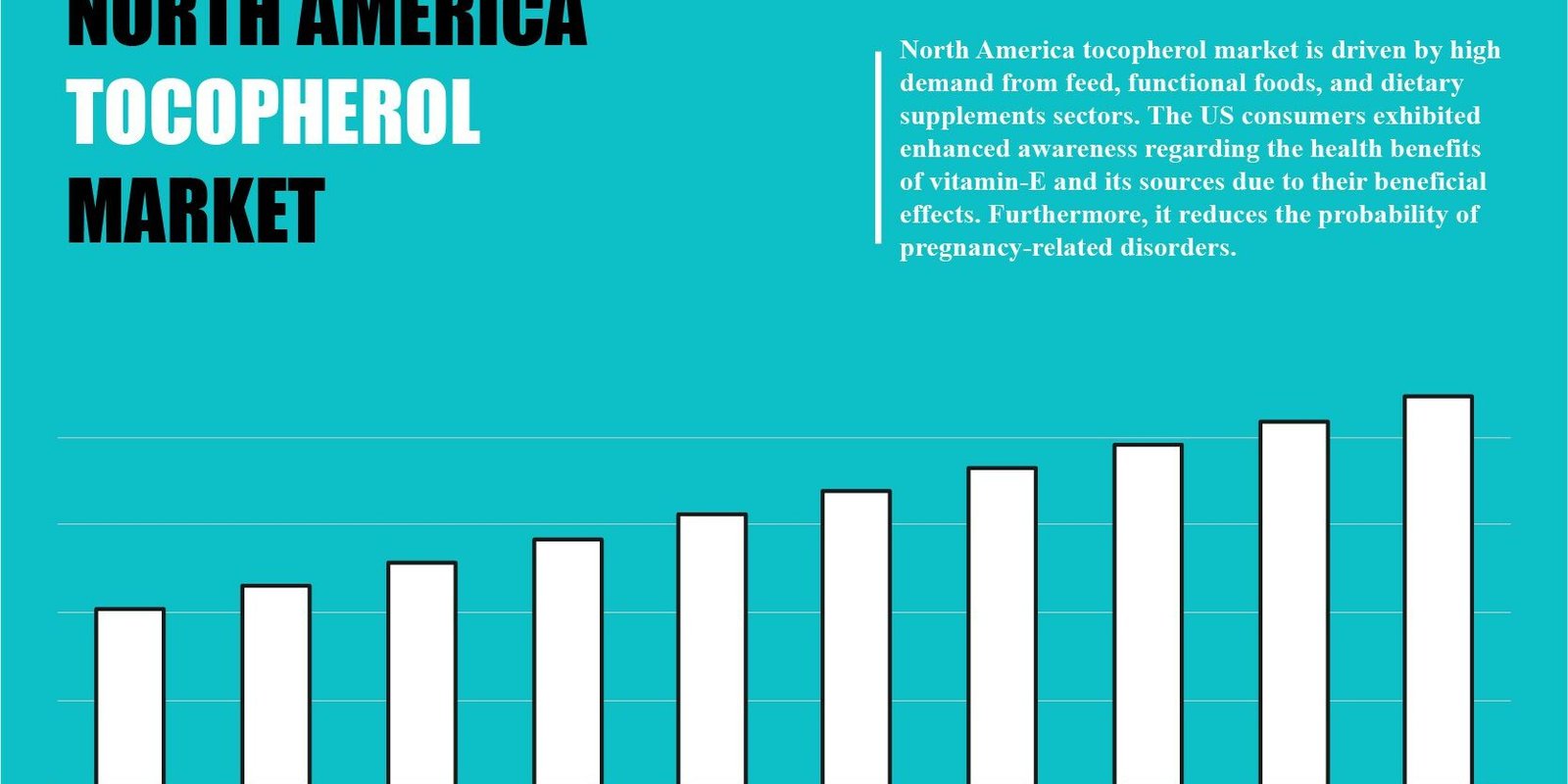 North America Tocopherol Market