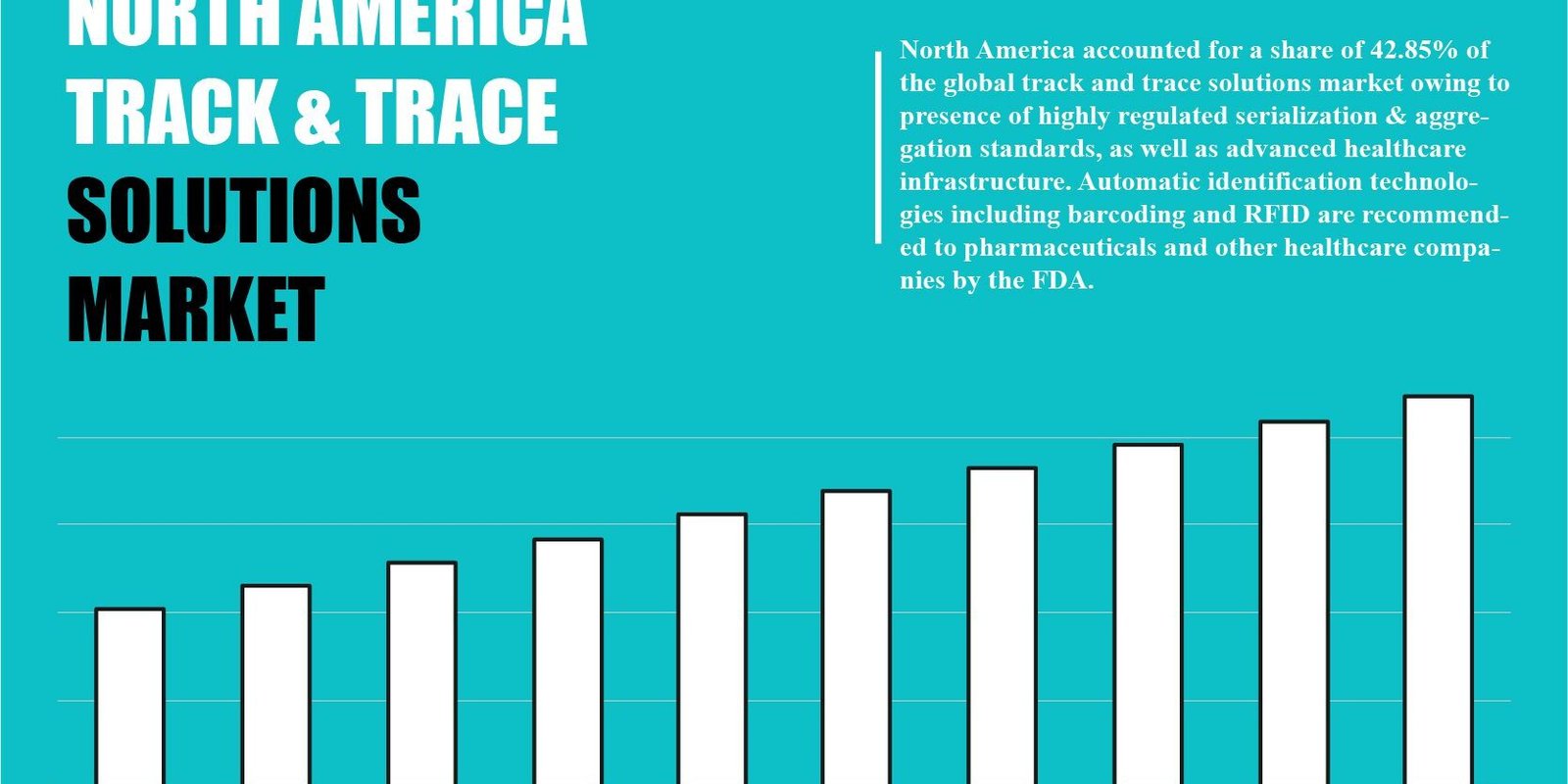 North America Track & Trace Solutions Market