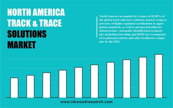 North America Track & Trace Solutions Market