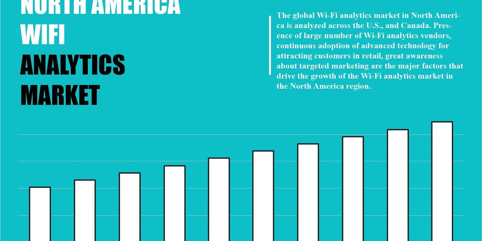 North America Wifi Analytics Market