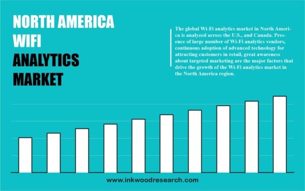 North America Wifi Analytics Market North America Wifi Analytics Market