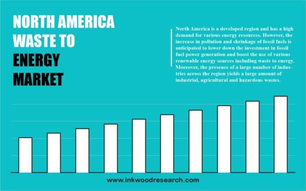 North America waste to energy market North America waste to energy market