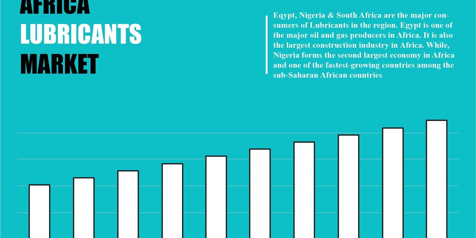 Africa Lubricants Market
