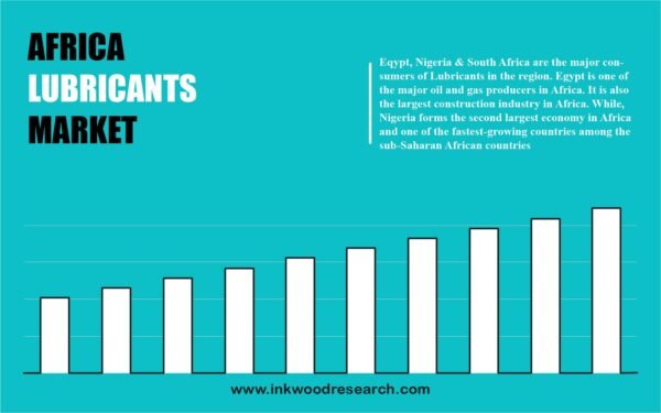 Africa Lubricants Market