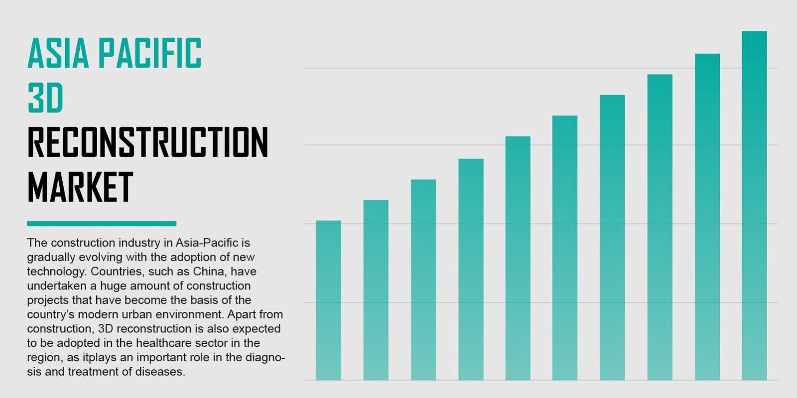 Asia Pacific 3D Reconstruction Market