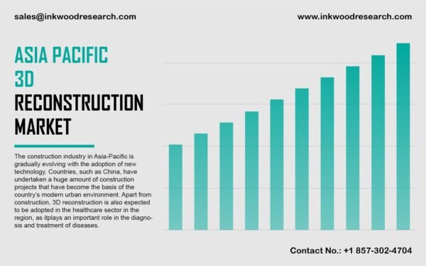 Asia Pacific 3D Reconstruction Market