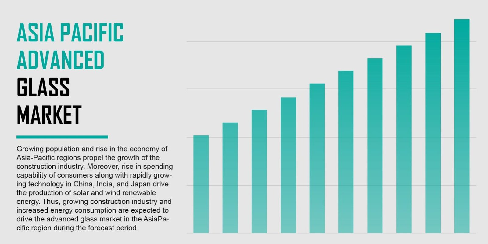 Asia Pacific Advanced Glass Market Asia Pacific Advanced Glass Market