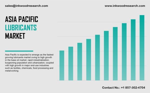 Asia Pacific Lubricants Market