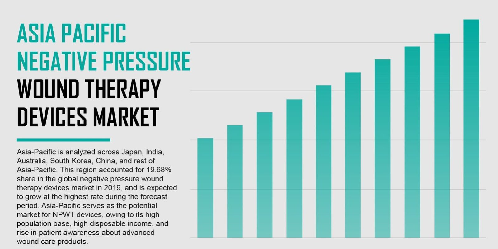Asia Pacific Negative Pressure Wound Therapy Devices Market