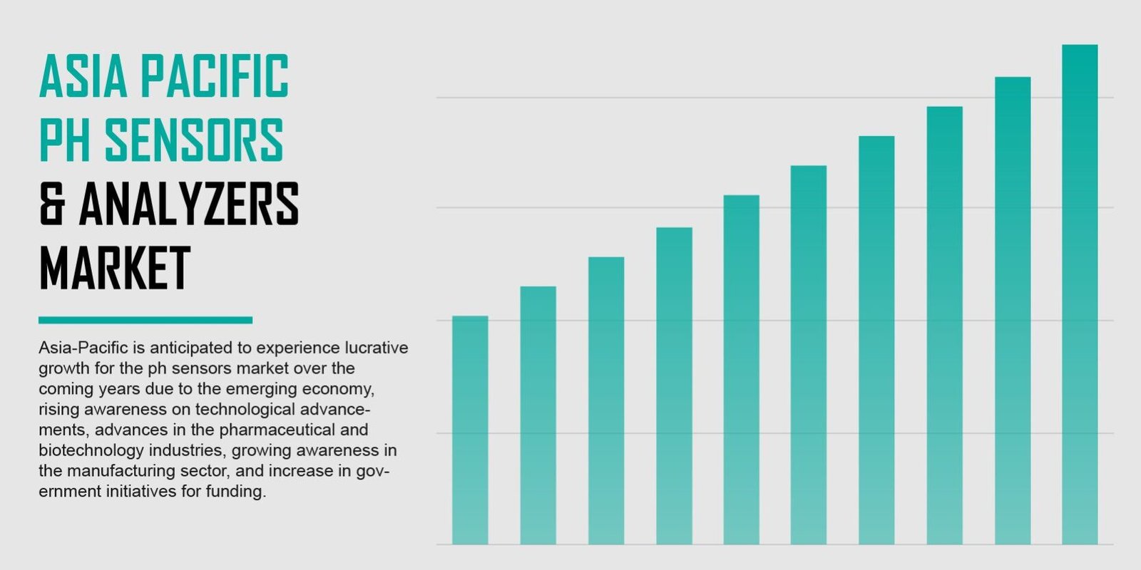 Asia Pacific Ph Sensors and Analyzers Market Asia Pacific Ph Sensors and Analyzers Market