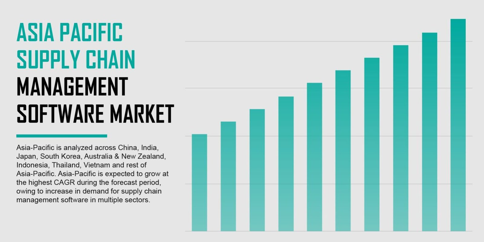 Asia Pacific Supply Chain Management Software Market