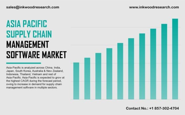 Asia Pacific Supply Chain Management Software Market Asia Pacific Supply Chain Management Software Market
