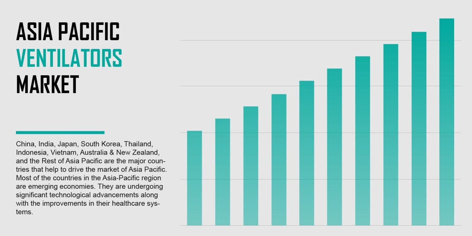 Asia Pacific Ventilator Market