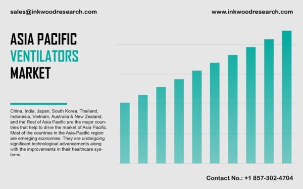 Asia Pacific Ventilator Market Asia Pacific Ventilator Market