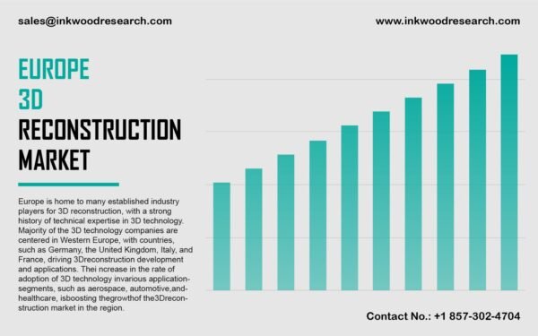 Europe 3D Reconstruction Market