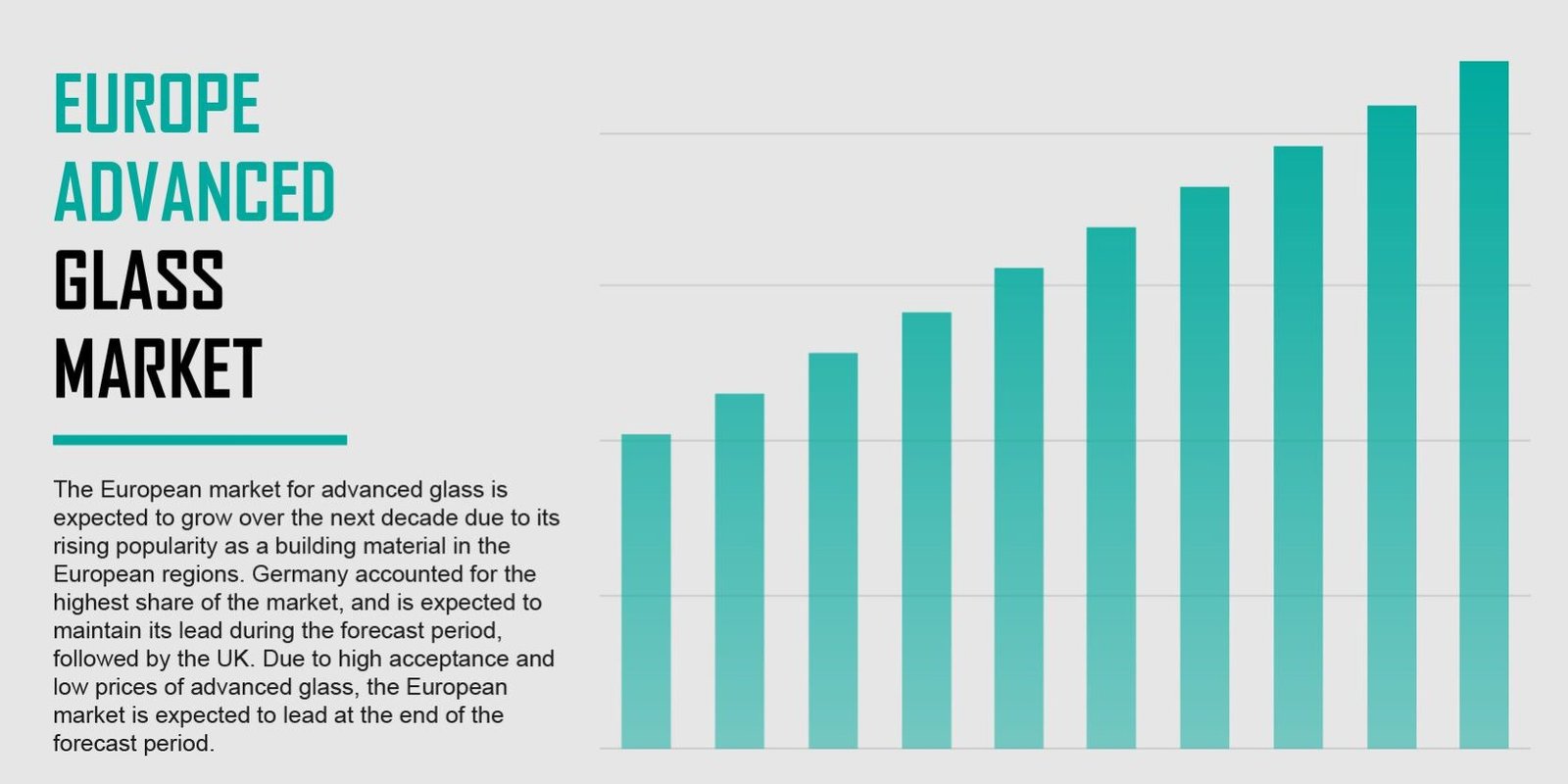 Europe Advanced Glass Market Europe Advanced Glass Market