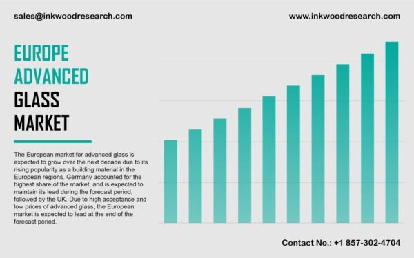 Europe Advanced Glass Market Europe Advanced Glass Market
