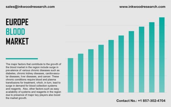 Europe Blood Market