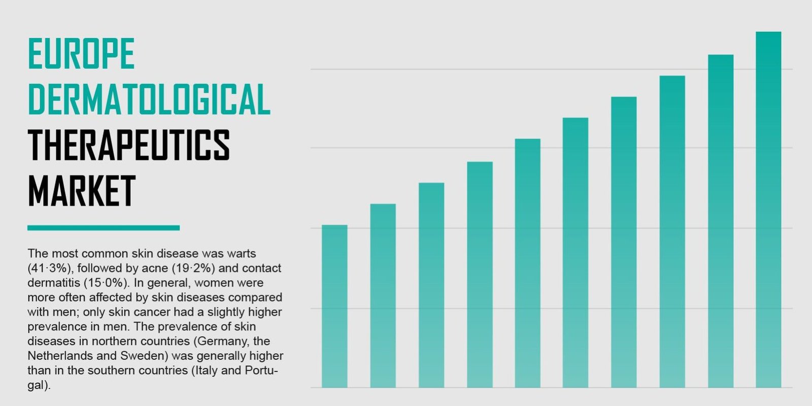 Europe Dermatological Therapeutics Market