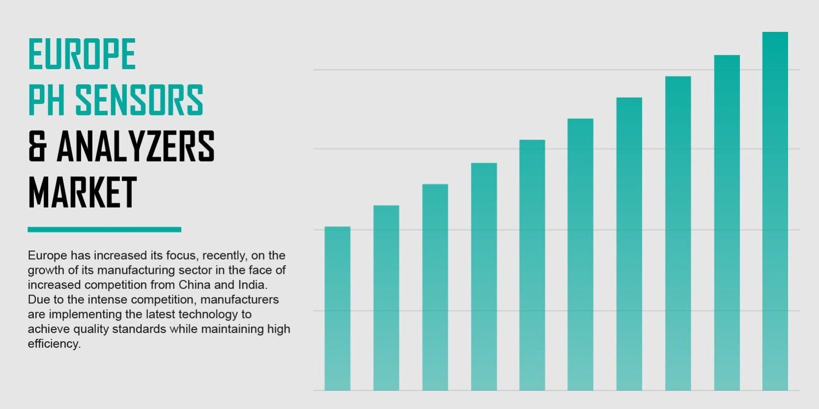 Europe Ph Sensors and Analyzers Market Europe Ph Sensors and Analyzers Market
