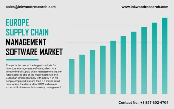 Europe Supply Chain Management Software Market Europe Supply Chain Management Software Market