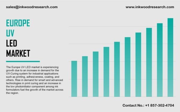 Europe-Uv-Led-Market europe-uv-led-market