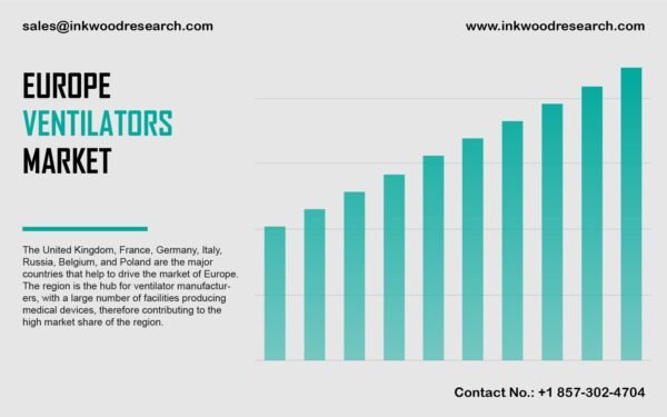 Europe Ventilators Market Europe Ventilators Market