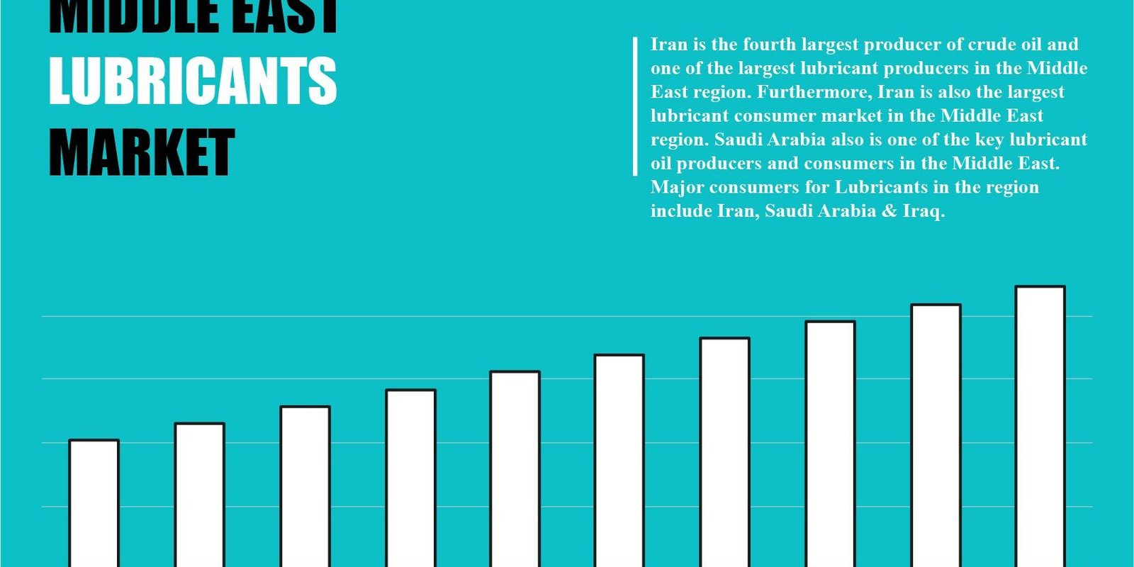 Middle East Lubricants Market
