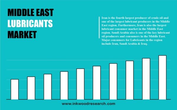 Middle East Lubricants Market Middle East Lubricants Market