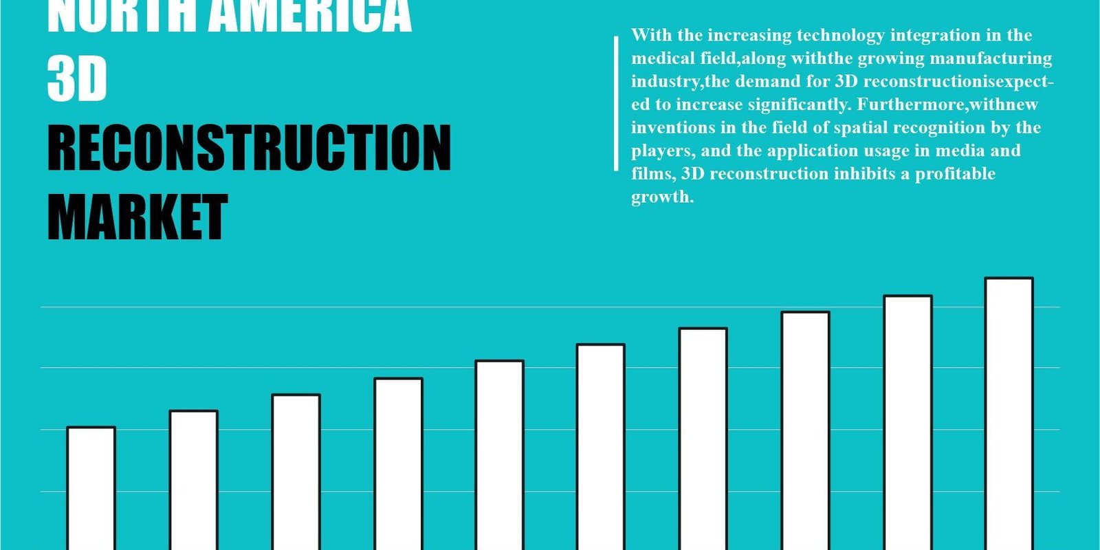 North America 3d Reconstruction Market