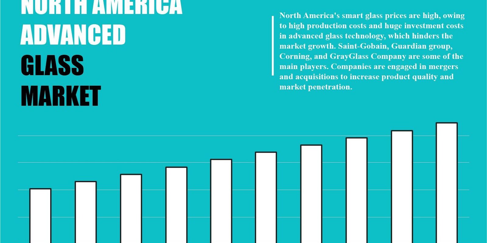 North America Advanced Glass Market North America Advanced Glass Market