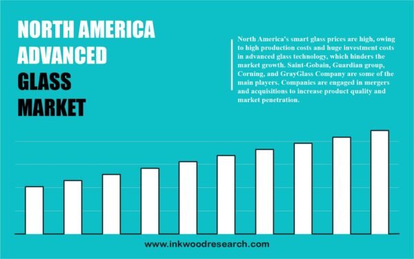 North America Advanced Glass Market North America Advanced Glass Market