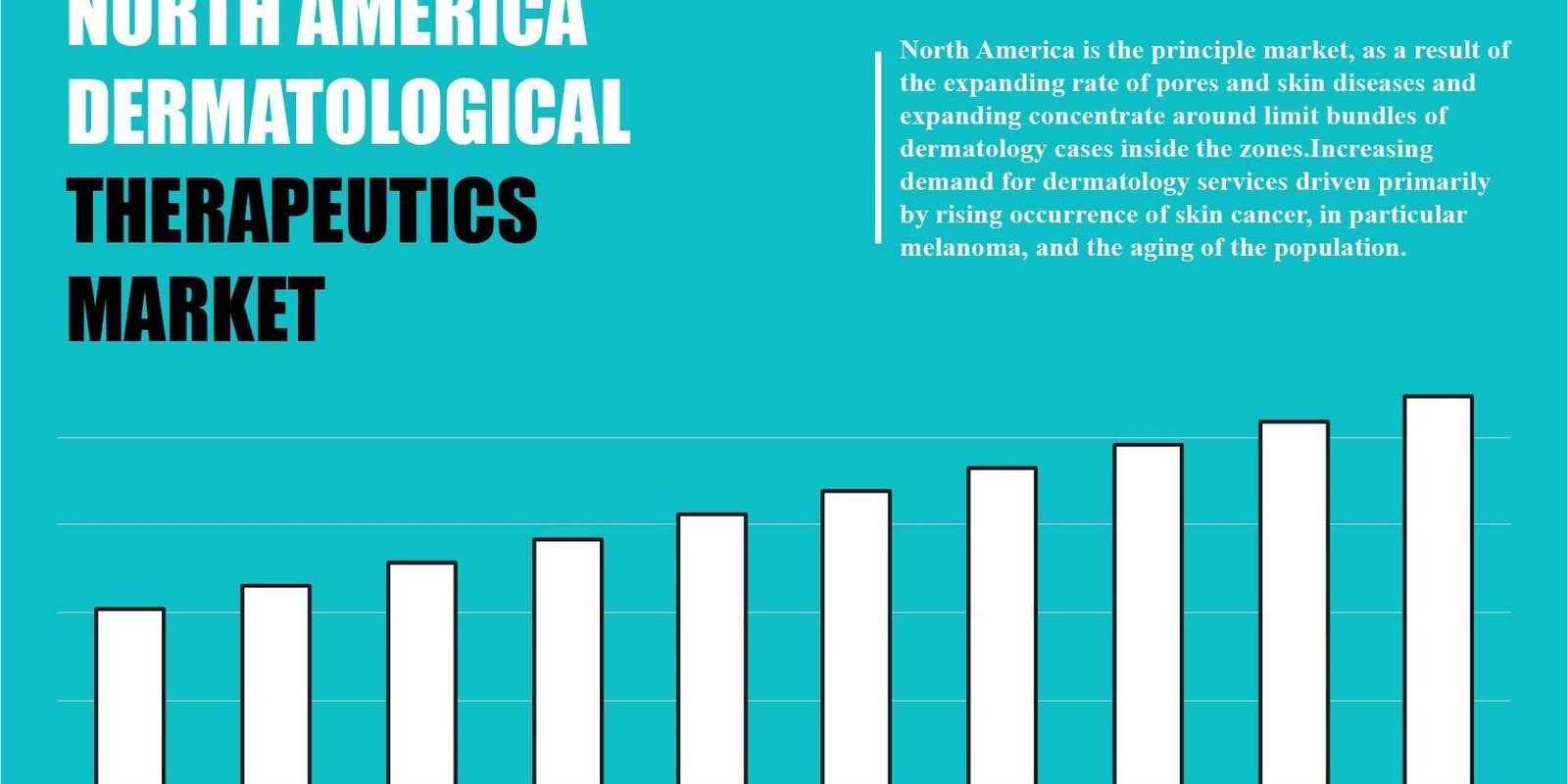 North America Dermatological Therapeutics Market