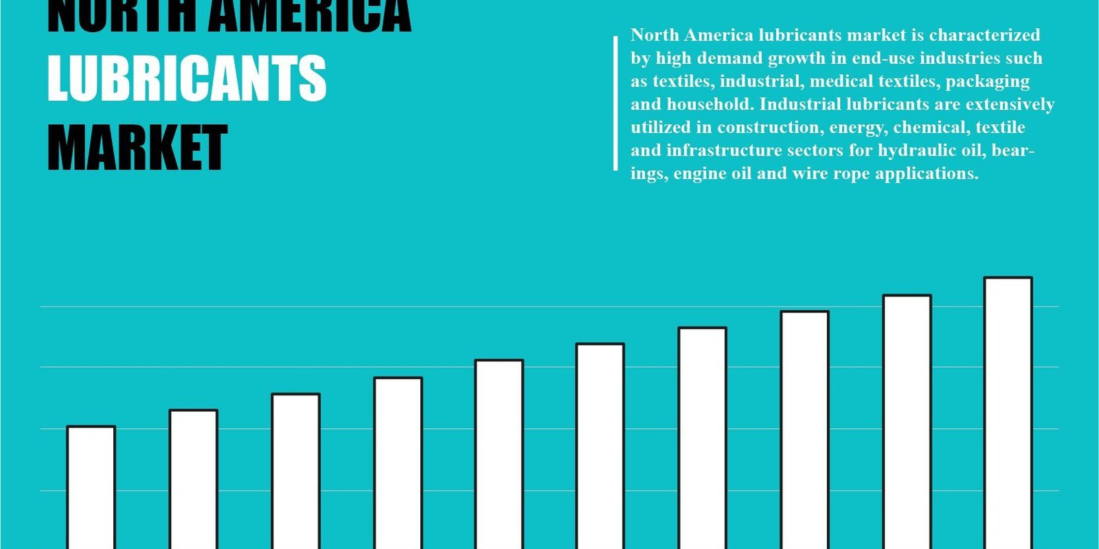 North America Lubricants Market