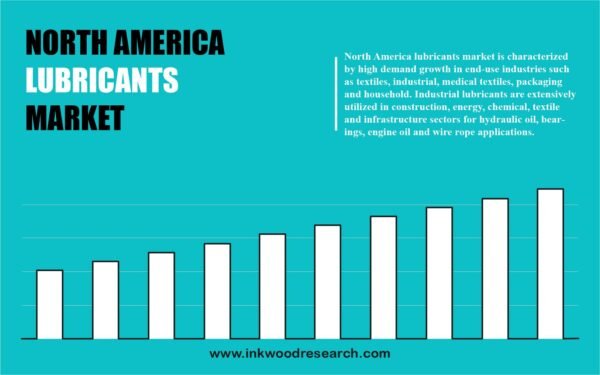 North America Lubricants Market North America Lubricants Market