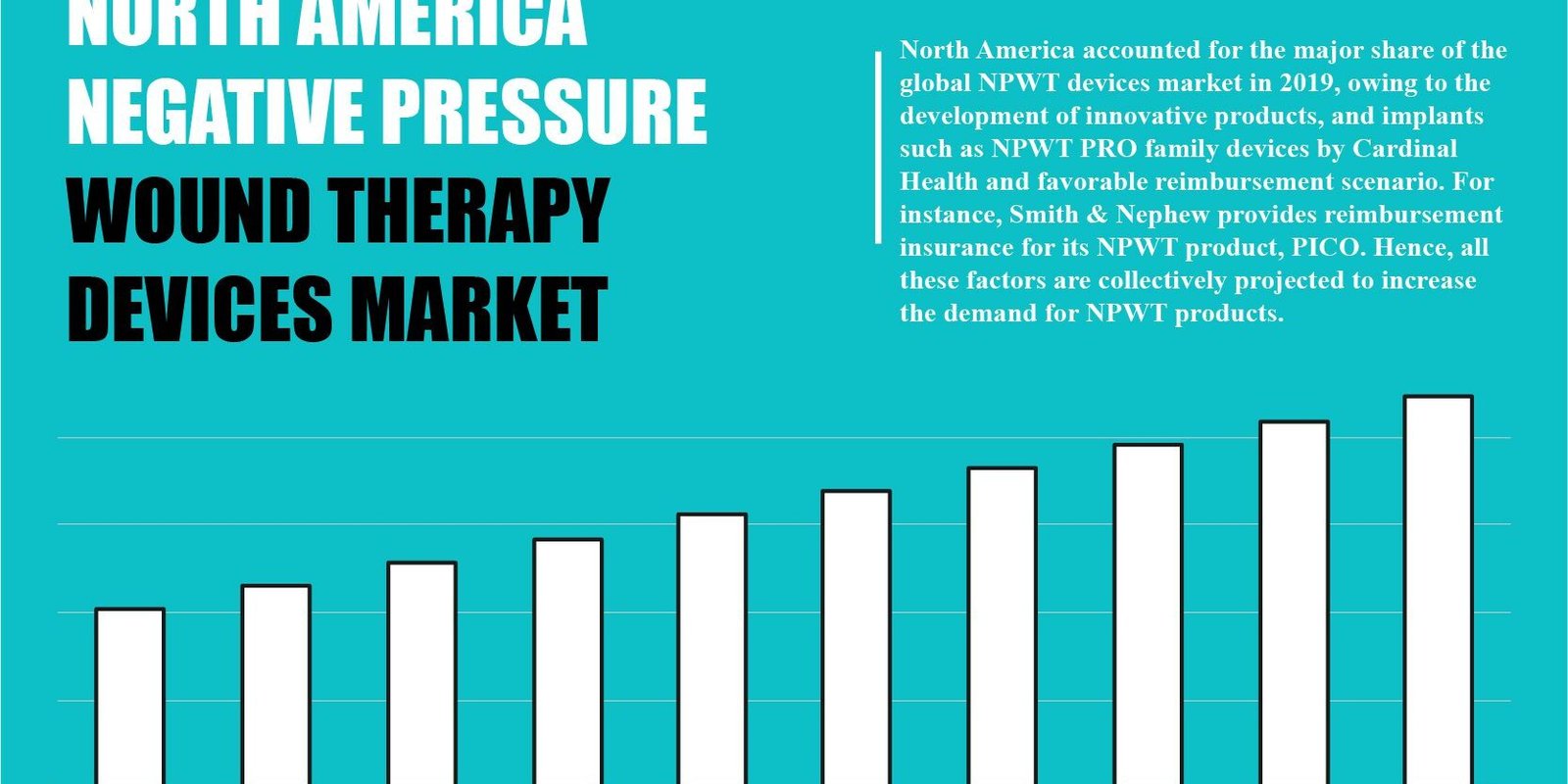 North America Negative Pressure Wound Therapy Devices Market