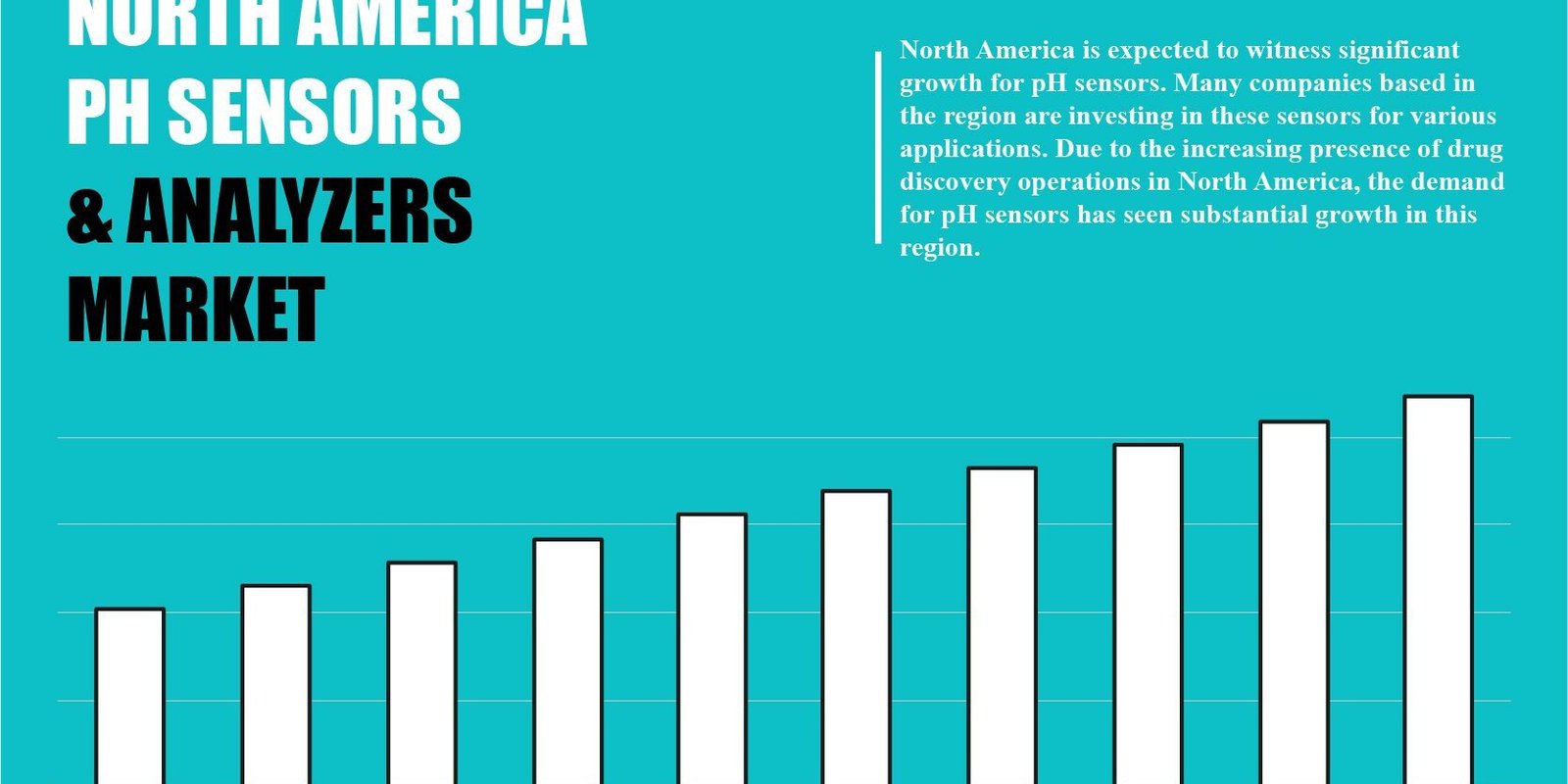 North America Ph Sensors and Analyzers Market