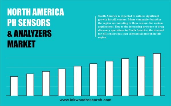 North America Ph Sensors and Analyzers Market North America Ph Sensors and Analyzers Market