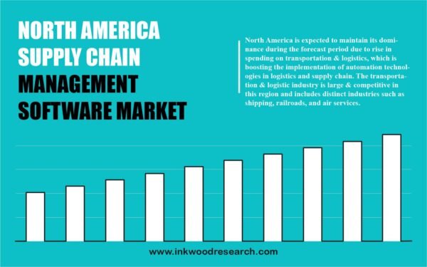 North America Supply Chain Management Software Market North America Supply Chain Management Software Market