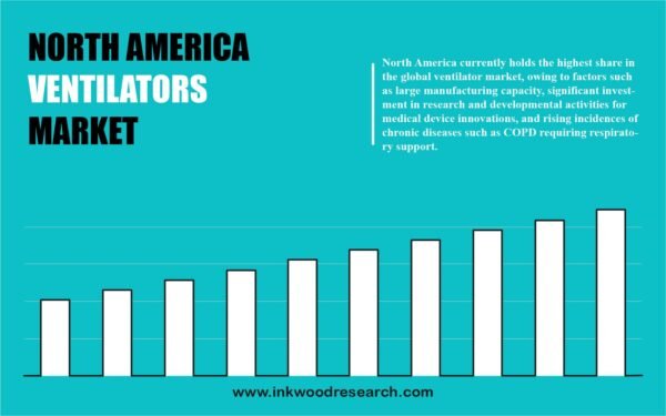 North America Ventilator Market North America Ventilator Market