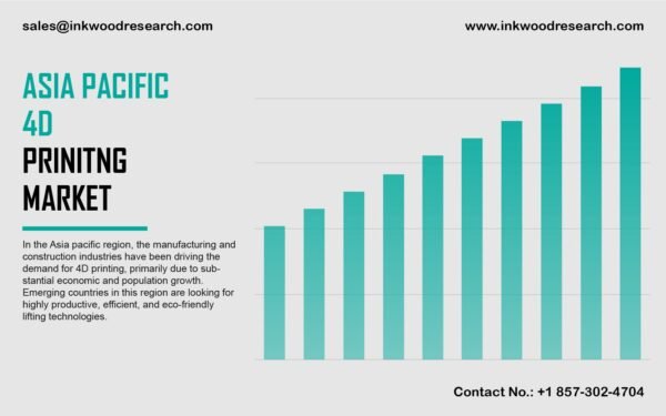 asia-pacific-4d-printing-market asia-pacific-4d-printing-market