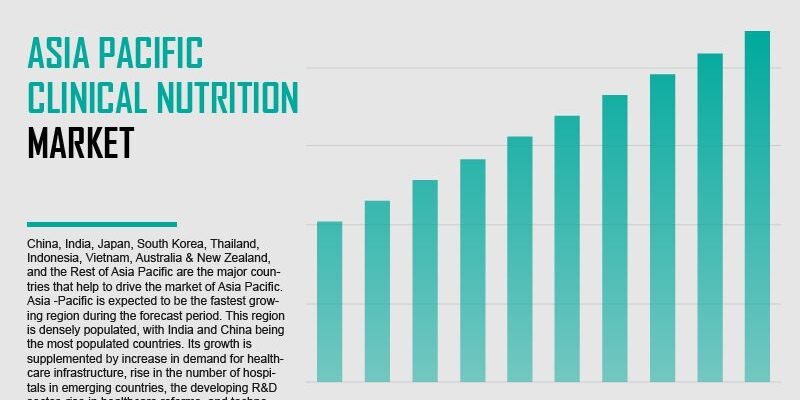 asia pacific clinical nutrition market