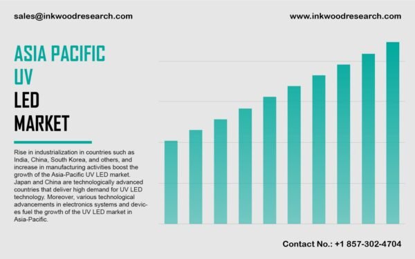 asia-pacific-uv-led-market asia-pacific-uv-led-market