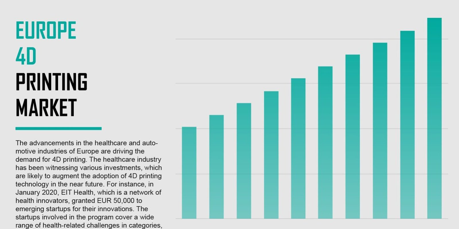 europe-4d-printing-market