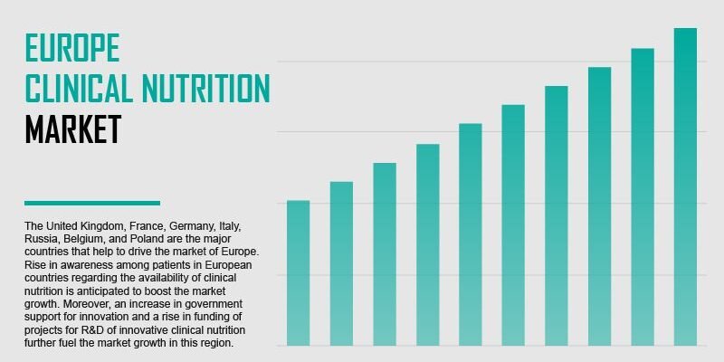 europe clinical nutrition market